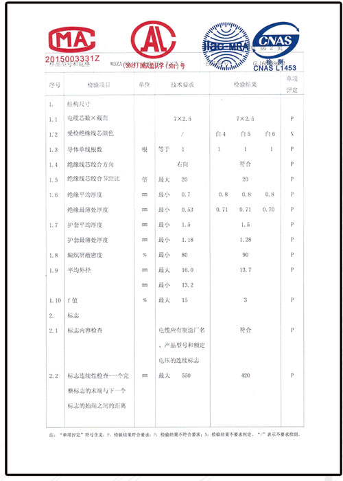 檢驗報告