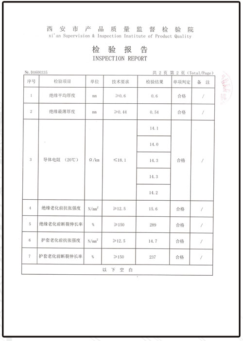 檢驗報告