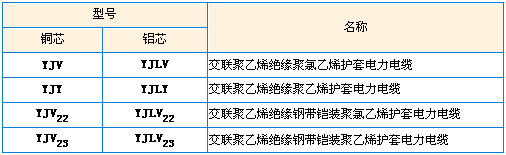 型號(hào)及名稱