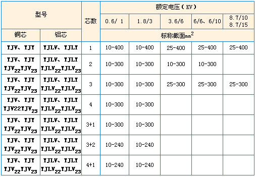 型號(hào)及名稱